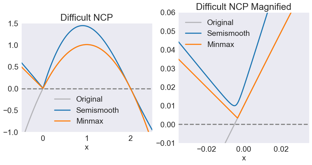 ../../_images/09 Hard nonlinear complementarity problem with Billup's function_15_0.png